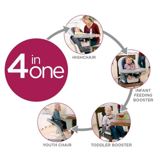 Graco Blossom 4-in-1 Seating System - Winslet - جراكو - Image 3