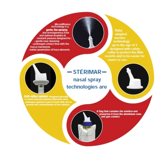 Sterimar baby is 50ml - دمية - Image 3