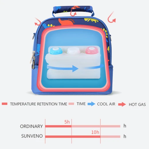 Sunveno Insulated Bottle and Lunch Bag - Dinosaur - Sunveno - Image 14