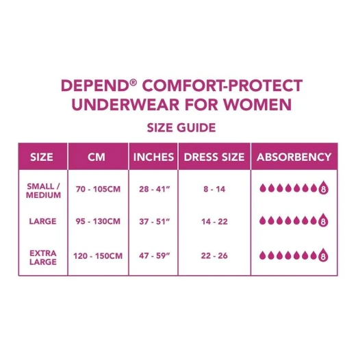 Depend Comfort Protect Underwear for Women, Super Pants for Female S/M, 10 pcs - Depend - Image 4