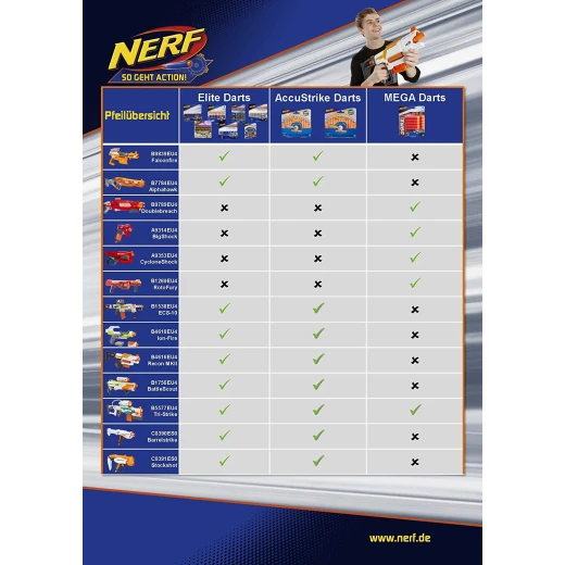 Nerf Modulus Ionfire Blaster - نيرف - Image 7