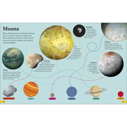 DK Find Out, Universe - كتب دي كاي - Image 5
