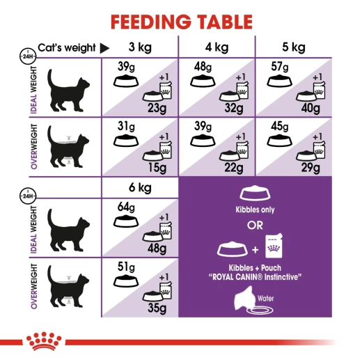 Royal Canin Sensible 33 Cats Food, 400 Gram - Royal Canin - Image 2