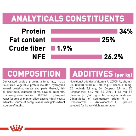Royal Canin Mother And Baby Cat Food, 2 Kg - Royal Canin - Image 6