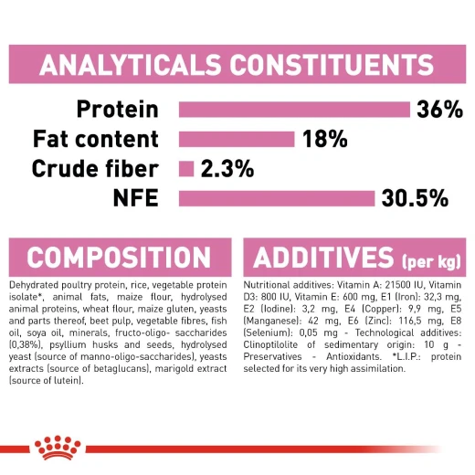 Royal Canin Kitten Food, 400 Gram - Royal Canin - Image 5