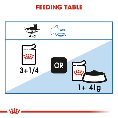 Royal Canin Ultra Light Gravy Cat Wet Food - Royal Canin - Image 2
