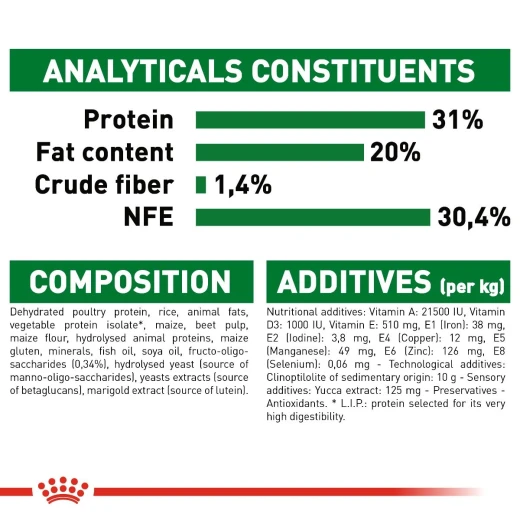 Royal Canin Mini Puppy Food, 800 Gram - Royal Canin - Image 7