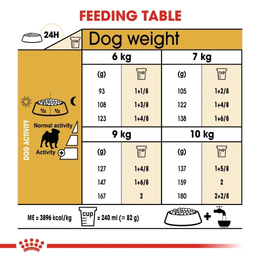 Royal Canin Pug Adult Dog Food, 1.5 Kg - Royal Canin - Image 6