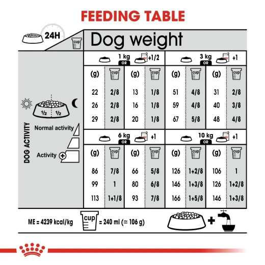 Royal Canin Mini Exigent Dog Food, 3 Kg - Royal Canin - Image 3
