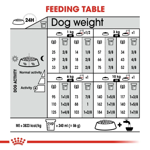 Royal Canin Mini Urine Care Dog Food, 3 Kg - Royal Canin - Image 5