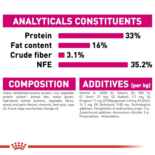 Royal Canin Dry Exigent Cat Food, 10 Kg - Royal Canin - Image 2