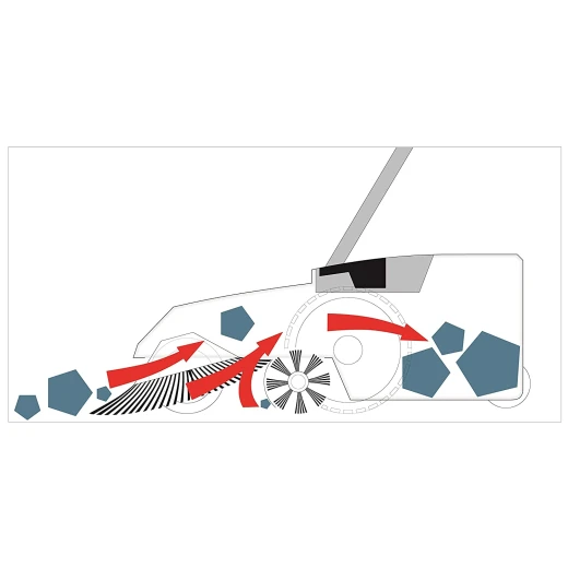 Bissell Deluxe Triple Brush Commercial Sweeper - Bissell - Image 4
