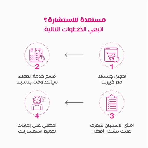 إسألي الخبيرة - جلسة 90 دقيقة - إسألي الخبيرة - Image 3