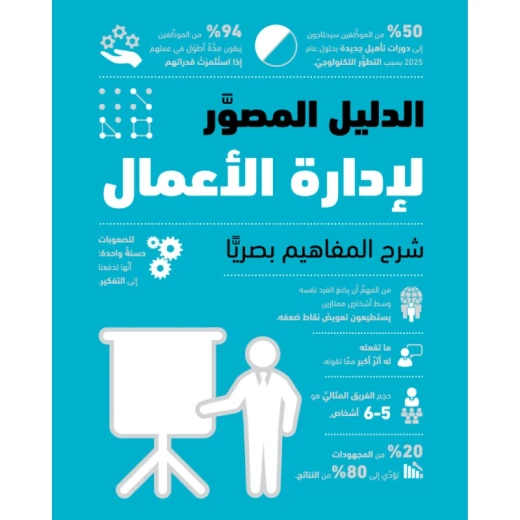 الدليل المصور لإدارة الأعمال الدليل المصور لإدارة الأعمال