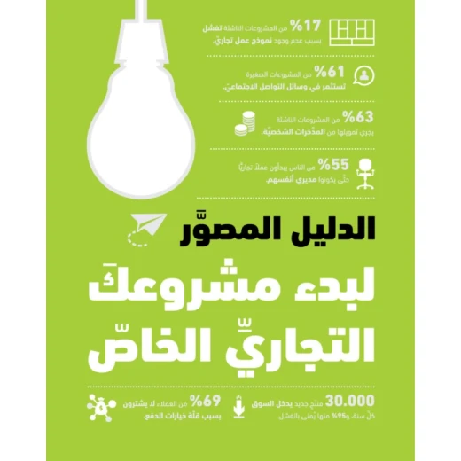 الدليل المصور لبدء مشروعك التجاري الخاص الدليل المصور لبدء مشروعك التجاري الخاص
