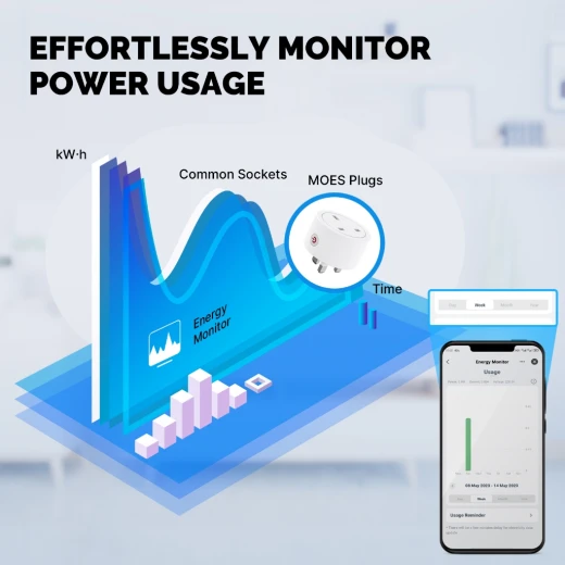 مقبس ذكي متوافق مع الواي فاي، يحتوي على مآخذ بتايمر ومراقبة للطاقة, مويس - مويس - Image 10