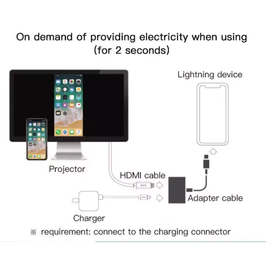محول يسيدو USB 2.0 HUB، محور عالي السرعة 4x سبليتر، HB12 - يسيدو - Image 3