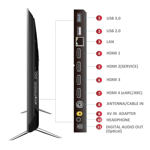 تلفزيون جوجل الذكي QD-Mini LED بدقة فائقة 4K مقاس 164 سم (65 بوصة) 65C755 (أسود) مع ضمان لمدة عامين من تي سي ال - تي سي ال - Image 7