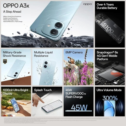 A3X CPH26441، شاشة 6.67 بوصة 90Hz IPS LCD، 128GB ذاكرة، 4GB RAM، معالج سنابدراغون 6s Gen3، كاميرا خلفية 8MP، كاميرا أمامية 5MP، بطارية 5100mAh، شحن سريع 45W، لون أوشن بلو من أوبو - أوبو - Image 7