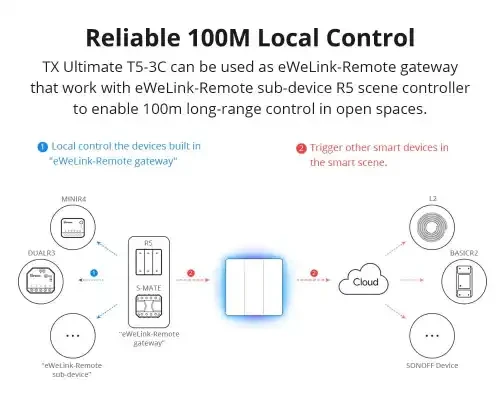 مفتاح حائط ذكي Ultimate T5-3C للستائر الكهربائية والستائر الدوارة —من سونوف - سونوف - Image 4