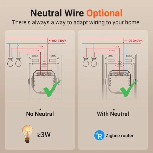 مفتاح إضاءة ذكي SONOFF Zigbee، محور SONOFF Zigbee المطلوب، قاطع ذكي، مفتاح ذكي بدون محايد أو مع محايد، تحكم صوتي مع Alexa Google Home، مفتاح Zigbee ZBM5-3C-120W - سونوف - Image 6