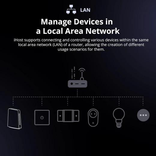 مركز من سونوف iHost للمنزل الذكي، بوابة تحكم مركزية 4G، خادم محلي خاص لأتمتة المنزل الآمنة، متوافق مع شبكات LAN وZigbee، تخزين بيانات محلي وواجهة برمجة تطبيقات مفتوحة للتخصيص (RV1126 DDR4 4GB) - سونوف - Image 4