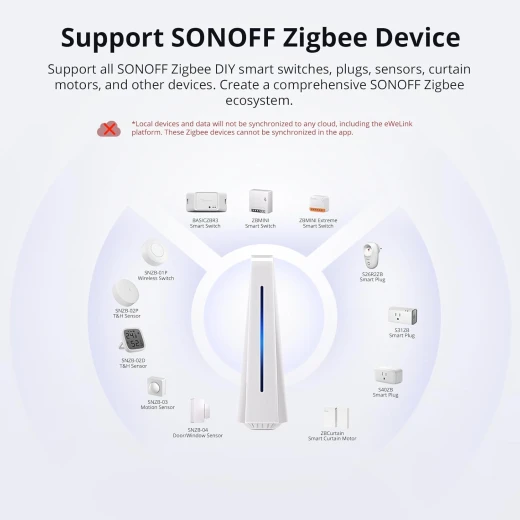 مركز من سونوف iHost للمنزل الذكي، بوابة تحكم مركزية 4G، خادم محلي خاص لأتمتة المنزل الآمنة، متوافق مع شبكات LAN وZigbee، تخزين بيانات محلي وواجهة برمجة تطبيقات مفتوحة للتخصيص (RV1126 DDR4 4GB) - سونوف - Image 2