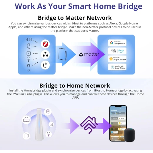 مركز من سونوف iHost للمنزل الذكي، بوابة تحكم مركزية 4G، خادم محلي خاص لأتمتة المنزل الآمنة، متوافق مع شبكات LAN وZigbee، تخزين بيانات محلي وواجهة برمجة تطبيقات مفتوحة للتخصيص (RV1126 DDR4 4GB) - سونوف - Image 7