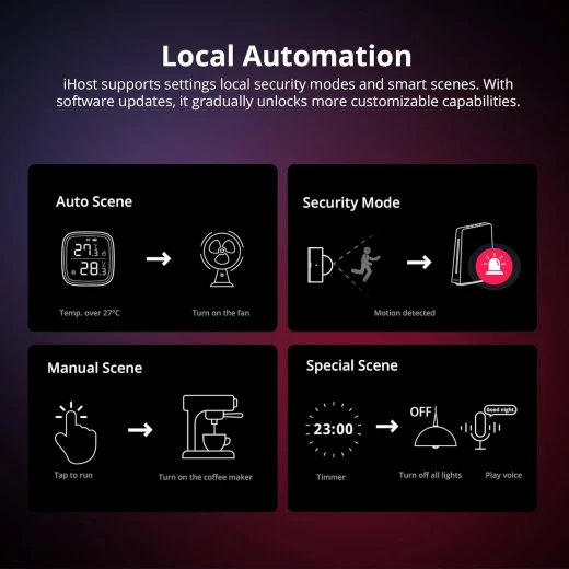 مركز من سونوف iHost للمنزل الذكي، بوابة تحكم مركزية 4G، خادم محلي خاص لأتمتة المنزل الآمنة، متوافق مع شبكات LAN وZigbee، تخزين بيانات محلي وواجهة برمجة تطبيقات مفتوحة للتخصيص (RV1126 DDR4 4GB) - سونوف - Image 6