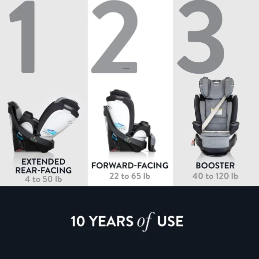 Evenflo Gold Revolve360 Extend All-in-One Car Seat with SensorSafe - Evenflo - Image 11