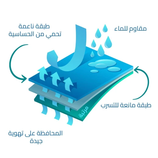 واقي مرتبة مقاوم للماء من مع حواف مطاطية 180 × 200 × 30 سم - Image 2