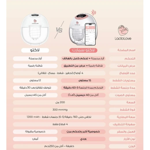 مضخة لاكتو سمارت فئة مستشفى - لاكتولاف - Image 3