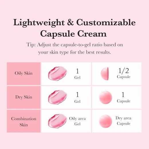 Medicube TXA+Niacinamide Capsule Cream | Dual Radiance Moisturizer, Ideal for Use After Spot Care | For Uneven Skin Tone, Texture & Hydration | 99% Pure Tranexamic Acid | Korean Skincare | 55g - Medicube - Image 5
