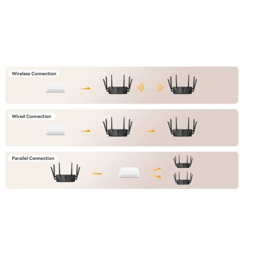 راوتر واي فاي إيمو HR1200G-A مزامنة تلقائية لكاميرات إيمو أسود - Image 6
