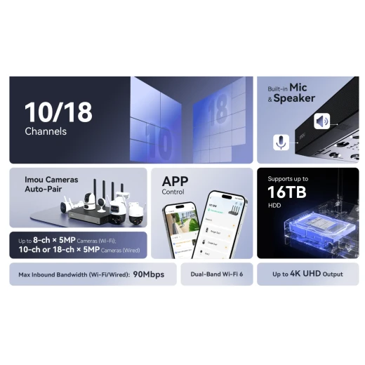 مسجل فيديو شبكي لاسلكي Imou N110W بـ 10 قنوات بدقة 4K مع Wi-Fi 6 - Image 7