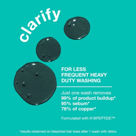K18 PEPTIDE PREP™ Color-Safe Detox Clarifying Shampoo, Non-Stripping, pH-Optimized Cleanse, Removes Product Buildup, Dirt, Oils & Metals - K18 - Image 3