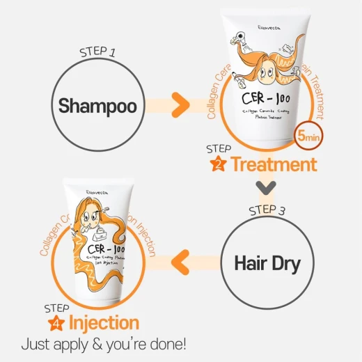 إليزافيكا سيروم 100 علاج بروتين طلاء الكولاجين والسيراميد للشعر التالف 100 مل - إليزافيكا - Image 2