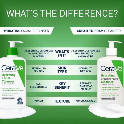 CeraVe Hydrating Facial Cleanser 355ml – Face Wash for Normal to Dry Skin with Hyaluronic Acid & Glycerin, Gentle Cleanser for Hydrated, Healthy-Looking Skin - CeraVe - Image 4
