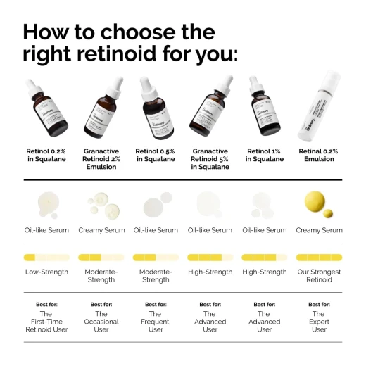 The Ordinary Retinol 1% in Squalane Anti Aging Serum, Face Treatment, 1 Fl Oz - The Ordinary - Image 4