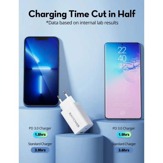 شاحن RAVPower 30W USB-C PD - شحن سريع وصغير الحجم - Ravpower - Image 3