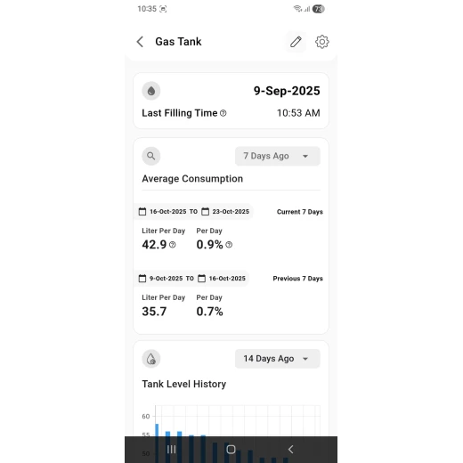 Wasslz Smart Water Tank Level Monitoring System, Real-Time Water Tracking, Mobile App Alerts & Plug-and-Play Installation - Wasslz - Image 10