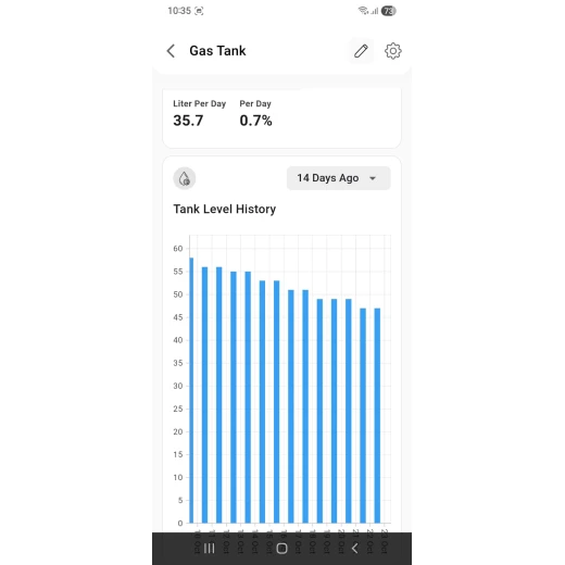 Wasslz Smart LPG Tank Level Monitoring Systeml, Real-Time Gas Tracking, Mobile Alerts, and ISO-Certified Safety - Wasslz - Image 7