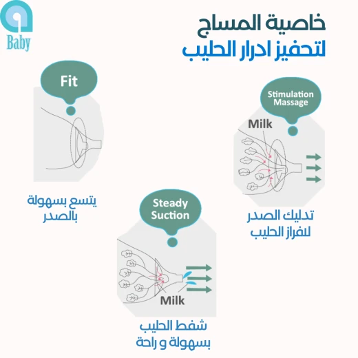 شفاط ثدي كهربائي من إي بيبي - إي بيبي - Image 3