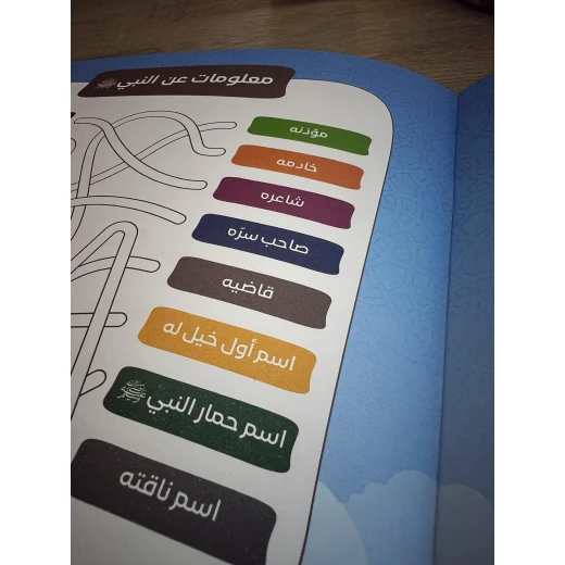 كتيب نبينا محمد صلى الله عليه وسلم أكثر من 100 معلومة عن النبي - ارتقاء - Image 2