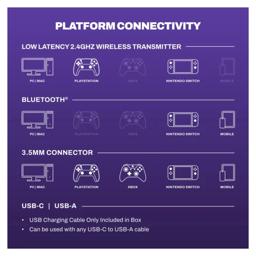 Skullcandy Multi-Platform Wireless Gaming Headset PLYR -Black - Skullcandy - Image 3