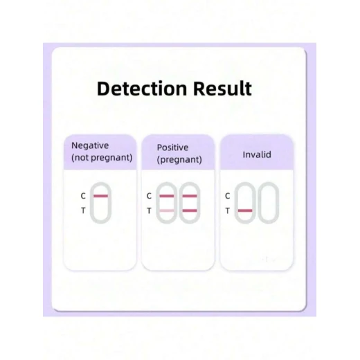 شريط اختبار حمل للاستخدام مرة واحدة قطعة واحدة دقة عالية نتائج سريعة خلال 3-5 دقائق - Image 2