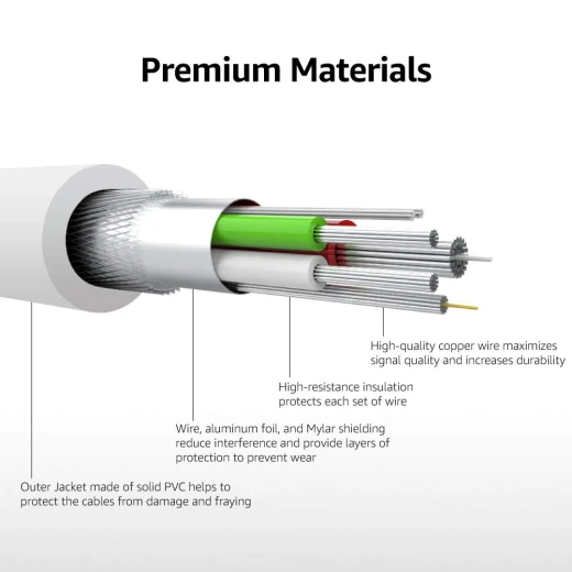 كيبل USB C إلى Lightning (معتمد من MFi) شحن سريع لأجهزة ايفون و ايباد أبيض من امازون - امازون - Image 3