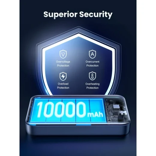 بنك طاقة مغناطيسي من ، شاحن لاسلكي محمول بسعة 10000 مللي أمبير، شحن سريع  بقوة 20 واط - يوجرين - Image 7