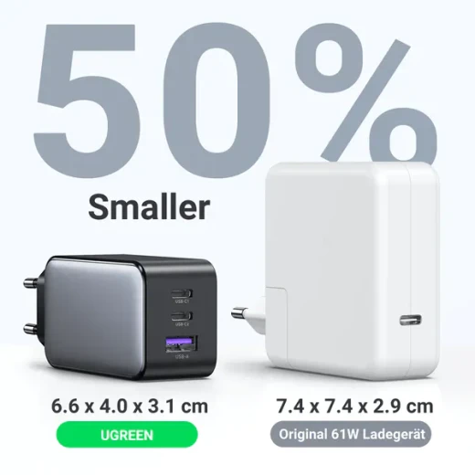 شاحن حائط من يوجرين قدره 65 واط مع 3 مخارج شحن سريع - يوجرين - Image 4