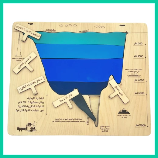 أحجية طبقات المحيط الخشبية - أحجية - Image 3